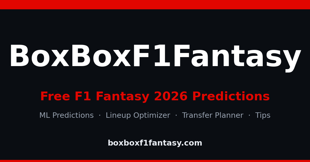 F1 Fantasy Deadline 2026: Lock Times & Race Calendar | BoxBox